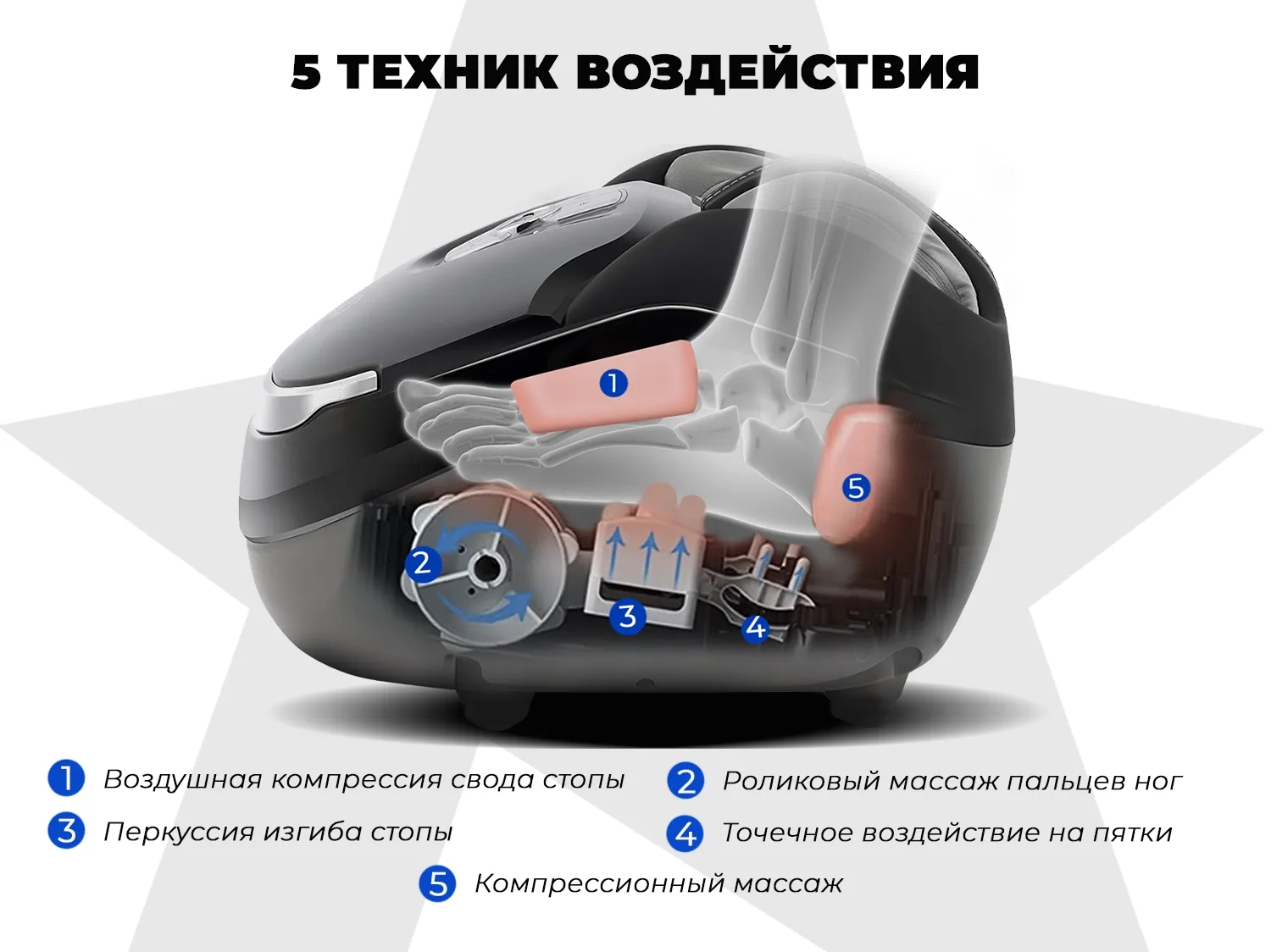 Массажер для ног Ogawa Импульс