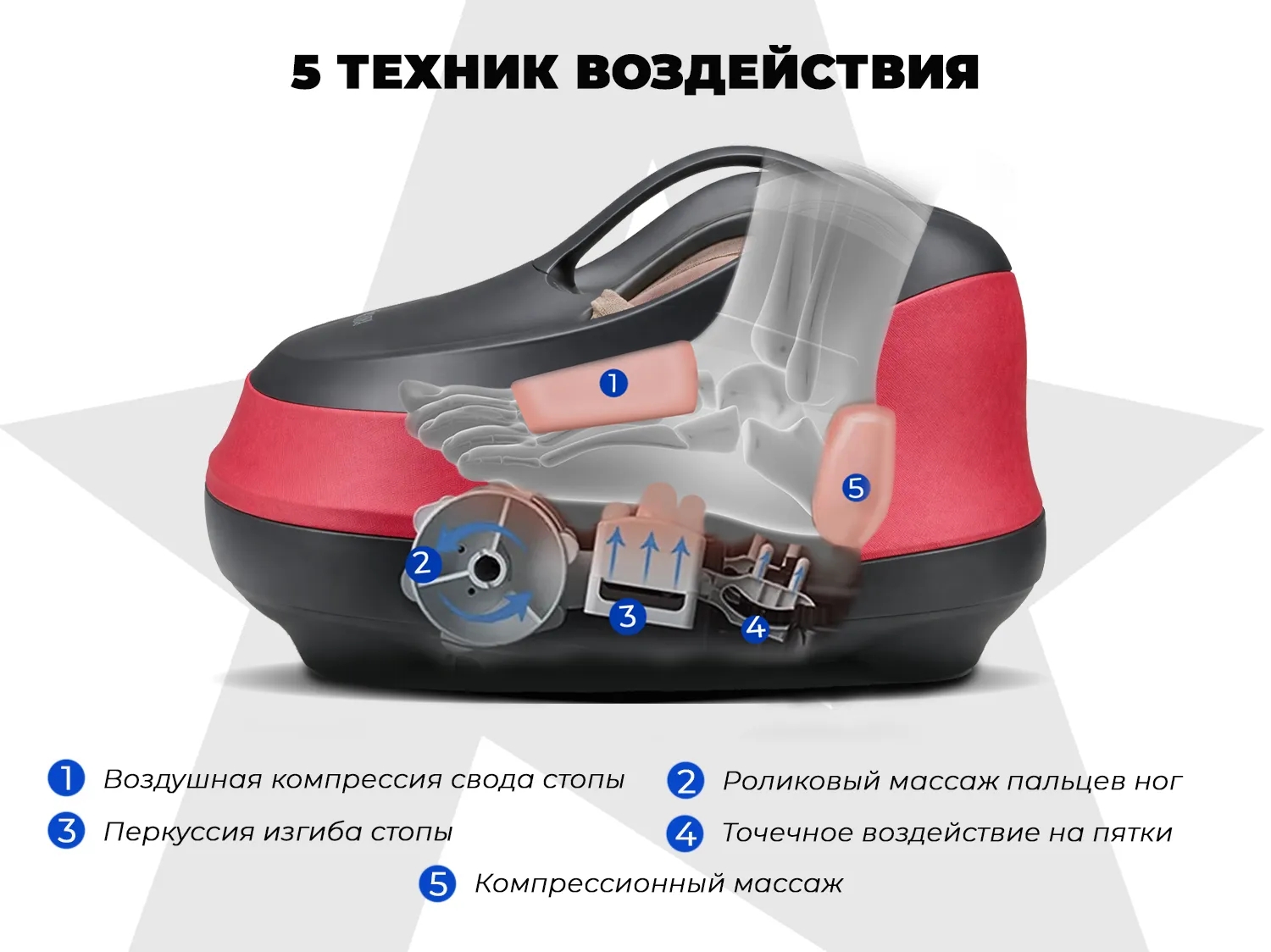 Массажер для ног Ogawa Метеор